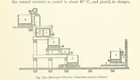 Picture 169 of 181 from Elements of Metallurgy. A practical treatise on the art of extracting metals from their ores ... Illustrated, etc (1891), leaf 821