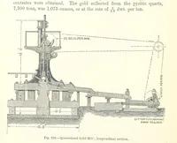 Picture 175 of 181 from Elements of Metallurgy. A practical treatise on the art of extracting metals from their ores ... Illustrated, etc (1891), leaf 878
