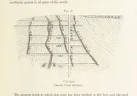 An illustration from The Mining and Metallurgy of Gold and Silver (1867)