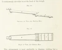 An illustration from The Mining and Metallurgy of Gold and Silver (1867)