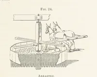 An illustration from The Mining and Metallurgy of Gold and Silver (1867)