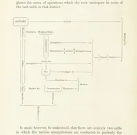 An illustration from The Mining and Metallurgy of Gold and Silver (1867)