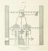 An illustration from The Mining and Metallurgy of Gold and Silver (1867)