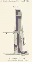 An illustration from The Mining and Metallurgy of Gold and Silver (1867)