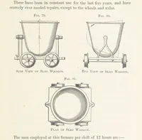 An illustration from The Mining and Metallurgy of Gold and Silver (1867)