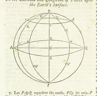 An illustration from Modern Geography, a description of the Empires, states, and colonies, with the oceans, seas and islands in all parts of the World ... The Astronomical Introduction by the Rev. S. Vince. With numerous maps (1802)