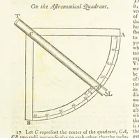 An illustration from Modern Geography, a description of the Empires, states, and colonies, with the oceans, seas and islands in all parts of the World ... The Astronomical Introduction by the Rev. S. Vince. With numerous maps (1802)