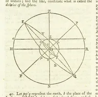 An illustration from Modern Geography, a description of the Empires, states, and colonies, with the oceans, seas and islands in all parts of the World ... The Astronomical Introduction by the Rev. S. Vince. With numerous maps (1802)