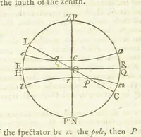 Picture 12 of 42 from Modern Geography, a description of the Empires, states, and colonies, with the oceans, seas and islands in all parts of the World ... The Astronomical Introduction by the Rev. S. Vince. With numerous maps (1802), leaf 38