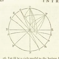 An illustration from Modern Geography, a description of the Empires, states, and colonies, with the oceans, seas and islands in all parts of the World ... The Astronomical Introduction by the Rev. S. Vince. With numerous maps (1802)