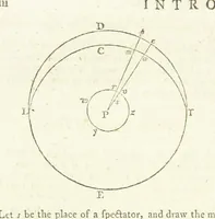 An illustration from Modern Geography, a description of the Empires, states, and colonies, with the oceans, seas and islands in all parts of the World ... The Astronomical Introduction by the Rev. S. Vince. With numerous maps (1802)