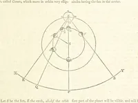 An illustration from Modern Geography, a description of the Empires, states, and colonies, with the oceans, seas and islands in all parts of the World ... The Astronomical Introduction by the Rev. S. Vince. With numerous maps (1802)