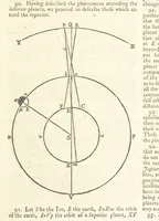 An illustration from Modern Geography, a description of the Empires, states, and colonies, with the oceans, seas and islands in all parts of the World ... The Astronomical Introduction by the Rev. S. Vince. With numerous maps (1802)