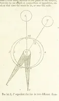 An illustration from Modern Geography, a description of the Empires, states, and colonies, with the oceans, seas and islands in all parts of the World ... The Astronomical Introduction by the Rev. S. Vince. With numerous maps (1802)