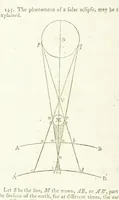An illustration from Modern Geography, a description of the Empires, states, and colonies, with the oceans, seas and islands in all parts of the World ... The Astronomical Introduction by the Rev. S. Vince. With numerous maps (1802)