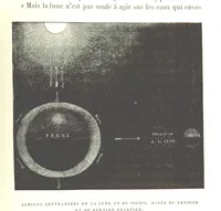 An illustration from Six semaines de vacances. [With illustrations (1880)