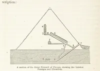 Picture 10 of 56 from The Handwriting of God in Egypt, Sinai, and the Holy Land: the records of a journey from the great Valley of the West to the Sacred Places of the East. ... With maps, diagrams, and ... illustrations (1867), leaf 144