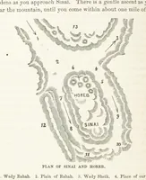 Picture 24 of 56 from The Handwriting of God in Egypt, Sinai, and the Holy Land: the records of a journey from the great Valley of the West to the Sacred Places of the East. ... With maps, diagrams, and ... illustrations (1867), leaf 312