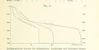 An illustration from Bibliothek geographischer Handbücher. Herausgegeben von ... F. Ratzel (1885)