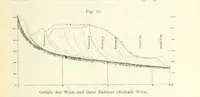 An illustration from Bibliothek geographischer Handbücher. Herausgegeben von ... F. Ratzel (1885)