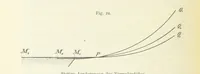 An illustration from Bibliothek geographischer Handbücher. Herausgegeben von ... F. Ratzel (1885)