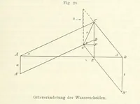 An illustration from Bibliothek geographischer Handbücher. Herausgegeben von ... F. Ratzel (1885)