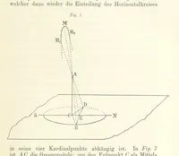 An illustration from Bibliothek geographischer Handbücher. Herausgegeben von ... F. Ratzel (1885)