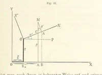 An illustration from Bibliothek geographischer Handbücher. Herausgegeben von ... F. Ratzel (1885)