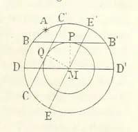 An illustration from Bibliothek geographischer Handbücher. Herausgegeben von ... F. Ratzel (1885)