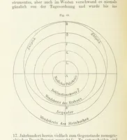 An illustration from Bibliothek geographischer Handbücher. Herausgegeben von ... F. Ratzel (1885)