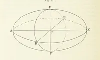 An illustration from Bibliothek geographischer Handbücher. Herausgegeben von ... F. Ratzel (1885)