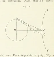 An illustration from Bibliothek geographischer Handbücher. Herausgegeben von ... F. Ratzel (1885)