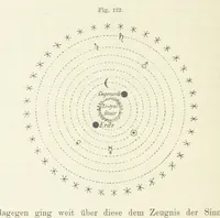 An illustration from Bibliothek geographischer Handbücher. Herausgegeben von ... F. Ratzel (1885)