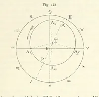 An illustration from Bibliothek geographischer Handbücher. Herausgegeben von ... F. Ratzel (1885)