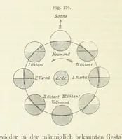 An illustration from Bibliothek geographischer Handbücher. Herausgegeben von ... F. Ratzel (1885)