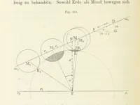 An illustration from Bibliothek geographischer Handbücher. Herausgegeben von ... F. Ratzel (1885)