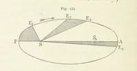 An illustration from Bibliothek geographischer Handbücher. Herausgegeben von ... F. Ratzel (1885)