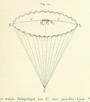 An illustration from Bibliothek geographischer Handbücher. Herausgegeben von ... F. Ratzel (1885)