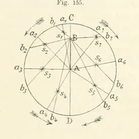 An illustration from Bibliothek geographischer Handbücher. Herausgegeben von ... F. Ratzel (1885)