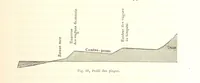 An illustration from La Terre: description des phénomènes de la vie du globe. I. Les Continents. II. L'Ocean, l'Atmosphere, la Vie (1868)