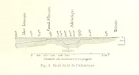 Picture 4 of 224 from La Terre: description des phénomènes de la vie du globe. I. Les Continents. II. L'Ocean, l'Atmosphere, la Vie (1868), leaf 27