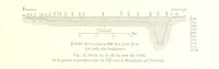 Picture 5 of 224 from La Terre: description des phénomènes de la vie du globe. I. Les Continents. II. L'Ocean, l'Atmosphere, la Vie (1868), leaf 29
