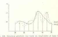 Picture 107 of 224 from La Terre: description des phénomènes de la vie du globe. I. Les Continents. II. L'Ocean, l'Atmosphere, la Vie (1868), leaf 390