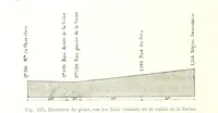 Picture 126 of 224 from La Terre: description des phénomènes de la vie du globe. I. Les Continents. II. L'Ocean, l'Atmosphere, la Vie (1868), leaf 452