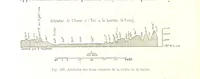 An illustration from La Terre: description des phénomènes de la vie du globe. I. Les Continents. II. L'Ocean, l'Atmosphere, la Vie (1868)