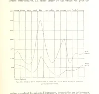 Picture 132 of 224 from La Terre: description des phénomènes de la vie du globe. I. Les Continents. II. L'Ocean, l'Atmosphere, la Vie (1868), leaf 467