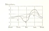 An illustration from La Terre: description des phénomènes de la vie du globe. I. Les Continents. II. L'Ocean, l'Atmosphere, la Vie (1868)