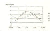 An illustration from La Terre: description des phénomènes de la vie du globe. I. Les Continents. II. L'Ocean, l'Atmosphere, la Vie (1868)