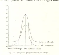 Picture 138 of 224 from La Terre: description des phénomènes de la vie du globe. I. Les Continents. II. L'Ocean, l'Atmosphere, la Vie (1868), leaf 484