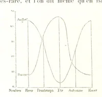 An illustration from La Terre: description des phénomènes de la vie du globe. I. Les Continents. II. L'Ocean, l'Atmosphere, la Vie (1868)